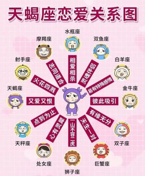 天蝎座女生喜欢什么座的男生 (哪个星座男最合适)