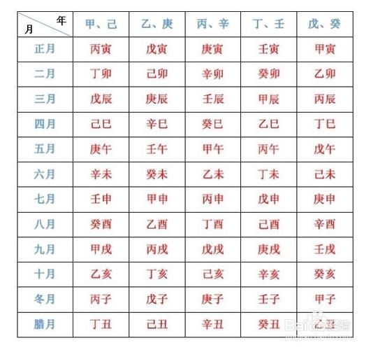 生辰八字怎么查(有哪些方法可以查询)