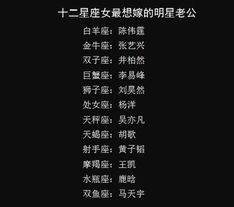 天蝎座明星名单( 他们是不是都自带冷峻气质)