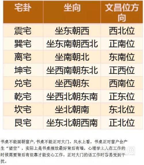 看房子风水(你了解楼层、朝向和周围环境的影响吗)