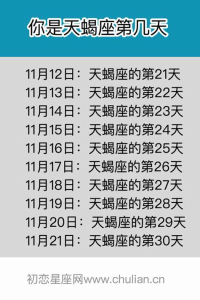 天蝎座是几月几号到几月几号巨蟹座(到底是不是10月24日到11月22日)