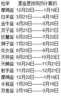 天蝎座是几月到几月几号到几号( 具体是几号到几号呢)