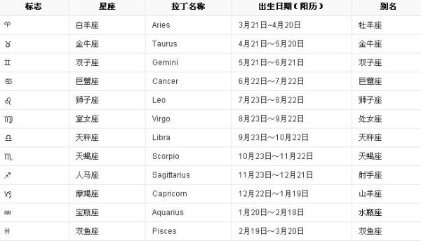 天蝎座是几月到几月的生日(他们是不是特别神秘)