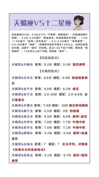 天蟹座和什么星座最配(谁才能和他们长长久久)
