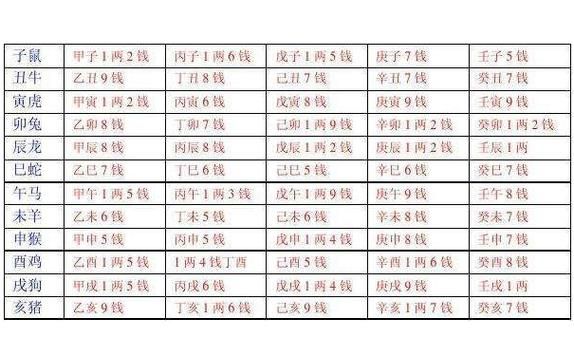 女人称骨算命几两最好(三两八钱的女人真的命好吗)