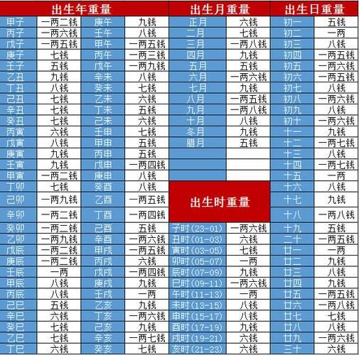 女人称骨算命几两最好(三两八钱的女人真的命好吗)