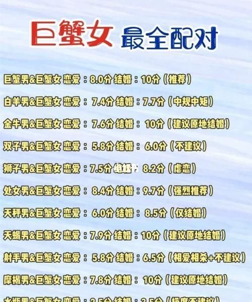 女生巨蟹座和什么星座最配(谁才是她的命中注定)