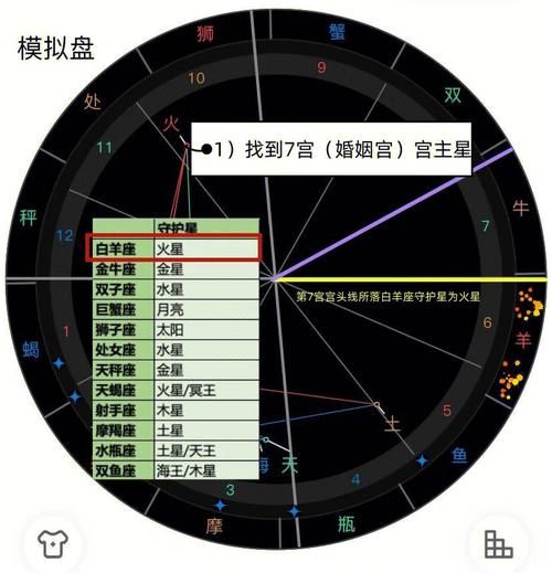 容易被性暴力的星盘相位(  你的星盘里真的隐藏着性暴力的秘密吗)