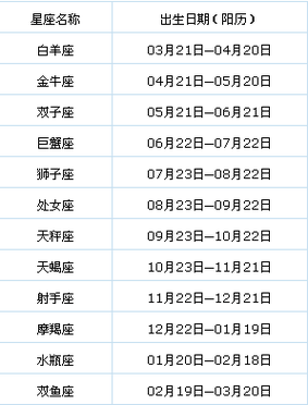 射手座是几月几月份(哪个月份才是射手座的)