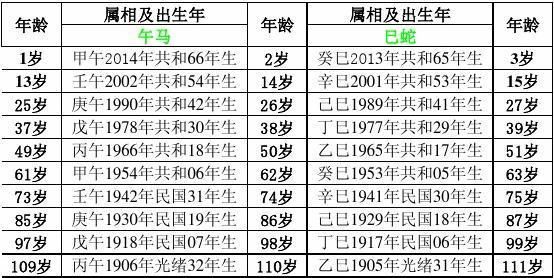 属马今年多少岁(  今年属马的人几岁了)