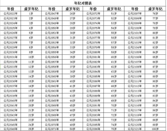 属马今年多少岁(  今年属马的人几岁了)