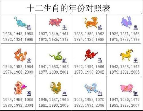 属鼠幸运数字(哪些数字会让鼠年运势更旺)