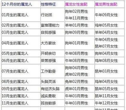 属龙人2019年运势及运程每月运程(每个月运势好不好)
