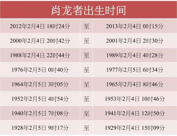 属龙初几出生好(命运会顺风顺水吗)