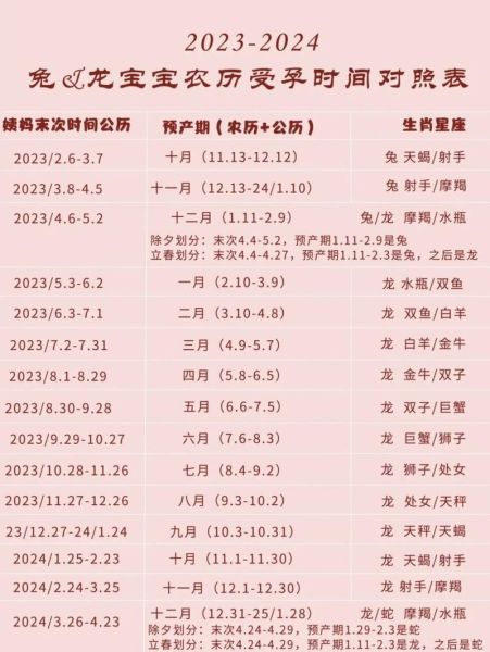 属龙的几点出生最好(哪个时间段最适合出生)