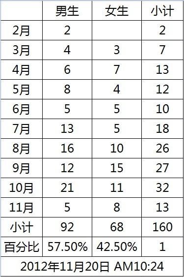 属龙的几点出生最好(哪个时间段最适合出生)