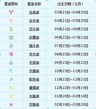 巨蟹座从几月几号到几月几号(你是什么星座的呢)