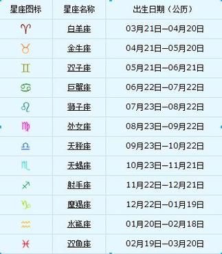 巨蟹座农历是几月到几月(农历对应的时间段是哪个月份)