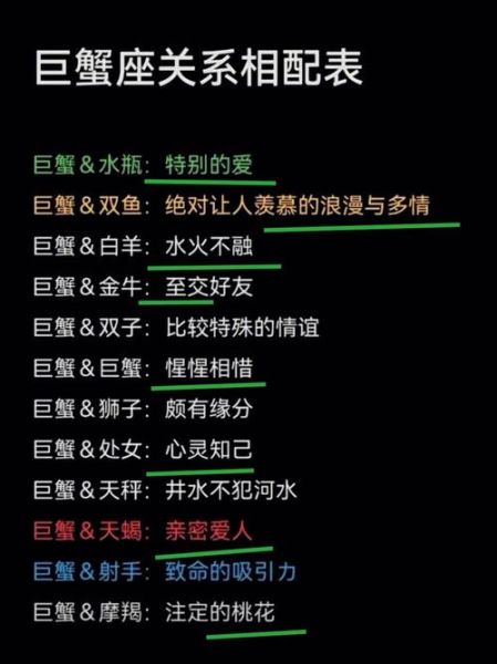 巨蟹座和什么星座最配不配(谁最适合做朋友)