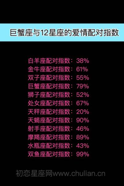 巨蟹座和什么星座最配当老婆(谁最能走进巨蟹座的内心)