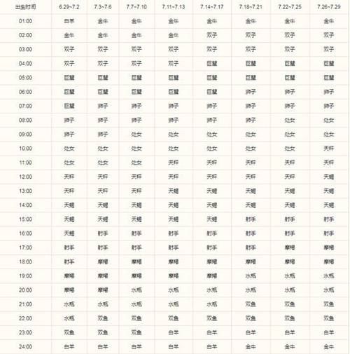 巨蟹座是几月 上升星座(怎么知道自己的上升星座)