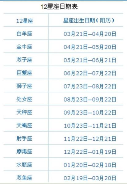 巨蟹座是几月几号到几月几号生日农历(农历对应时间怎么查)