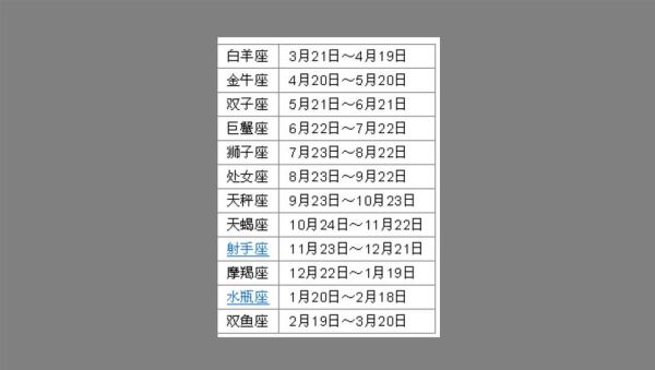 巨蟹座是几月到几月农历(农历又是什么时候呢)