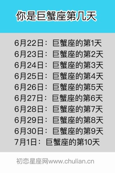 巨蟹座是几月到几月出生的人(他们有什么优缺点)