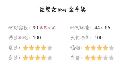 巨蟹座的女人和金牛座男(谁会先说分手)