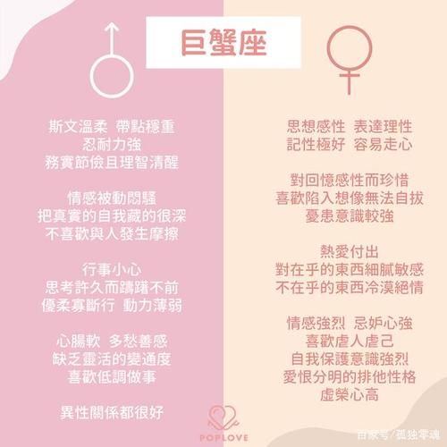 巨蟹座的女人星座屋(她们的性格特点是什么)