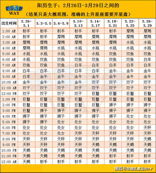 怎么算上升星座太阳星座月亮星座(太阳星座月亮星座又怎么看)