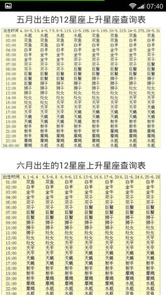 怎么算上升星座对照表的答案(怎么算出我的上升星座)