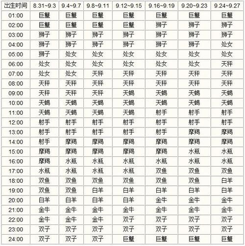 怎么算上升星座是什么(怎么算出来呢)