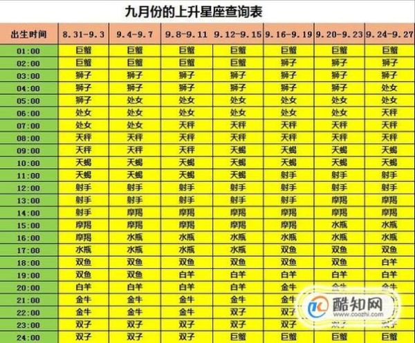 怎么算上升星座软件(用什么软件算最方便)