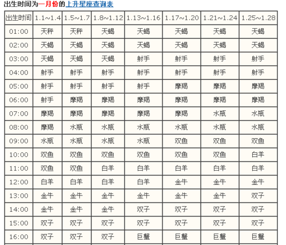 怎么算上升星座软件(用什么软件算最方便)