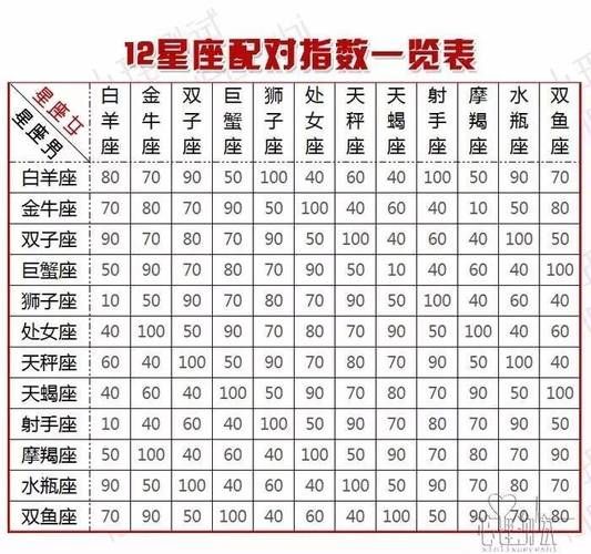 怎么辨别十二星座(怎样判断别人的星座)