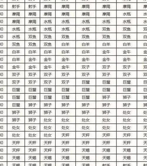 想知道上升星座、月亮和金星，怎么算？