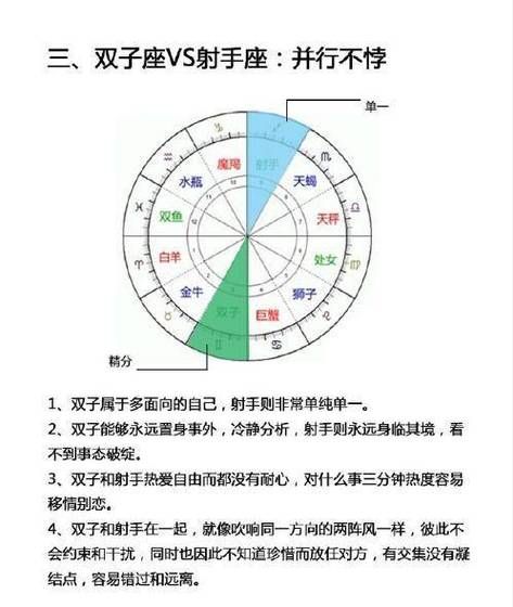 星座与命宫(看看你的星座和命宫吧)