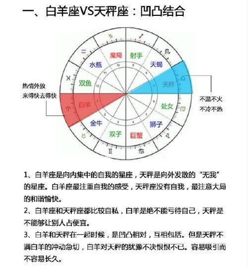 星座与命宫(看看你的星座和命宫吧)