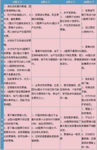 星座与血型什么关系(爱情真的有规律吗)