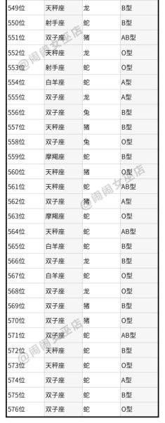 星座与血型和属相算命(帮你揭秘人生)