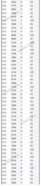 星座与血型大全集(你是什么类型)