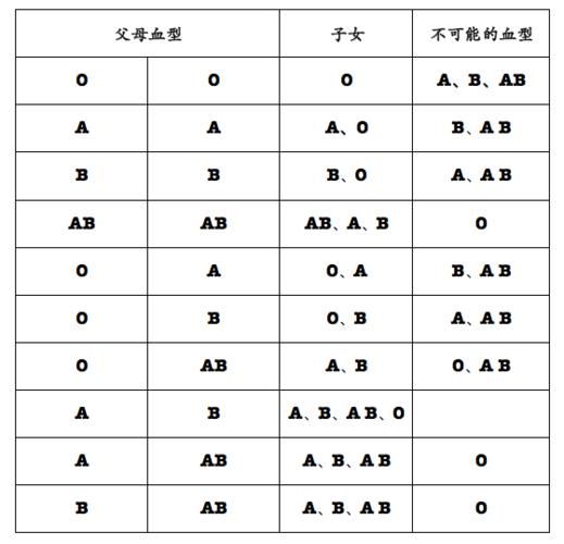 星座与血型的区分(它们之间有什么区别)
