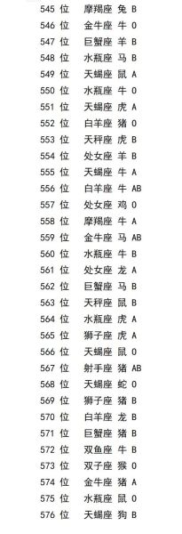 星座与血型运势(你的血型决定了你今年的运势吗)