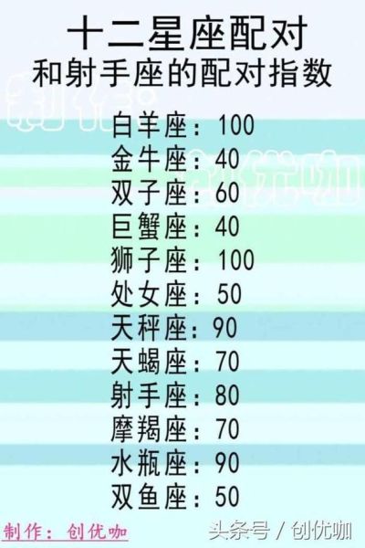 星座十一月份是什么星座(  天蝎座和射手座谁更符合你的个性)