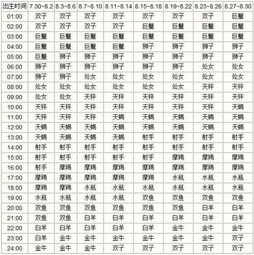 星座命格查询表格(快来查询一下吧)
