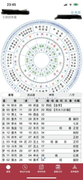 星座命盘 合盘(该怎样解读分析呢)