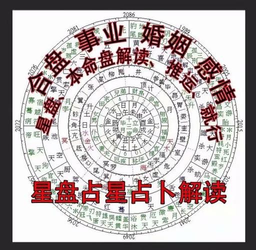 星座命盘双人盘(快来解读双人盘)