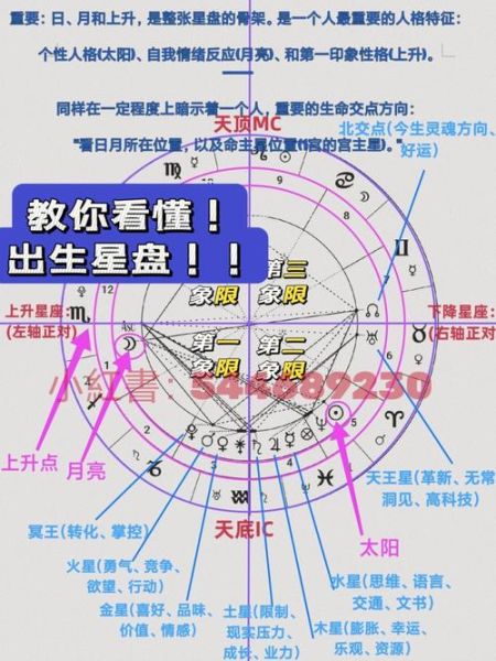 星座命盘可信吗(它真的有那么神奇吗)