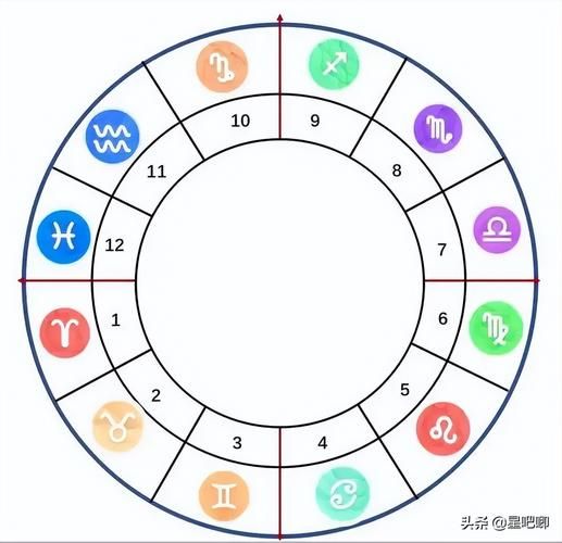 星座命盘图(你的未来真的能被预测吗)